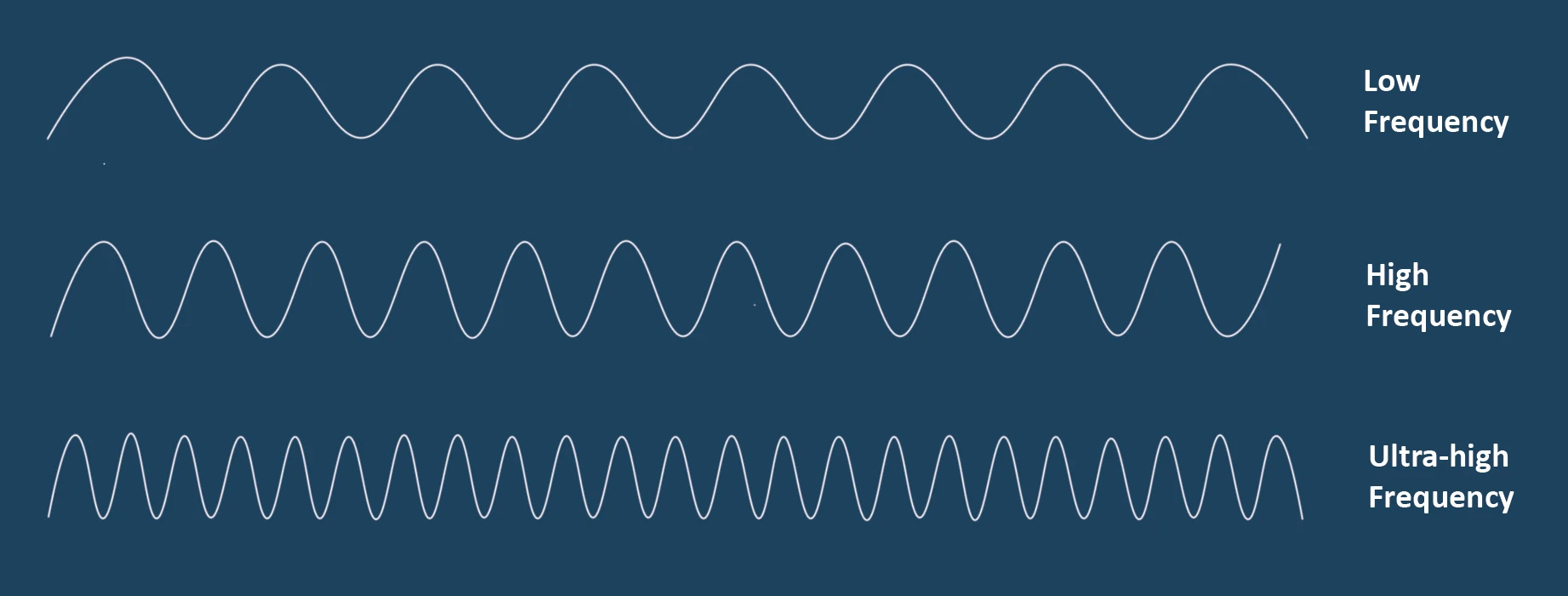 [Translate to English:] Übersicht Frequenzbereiche