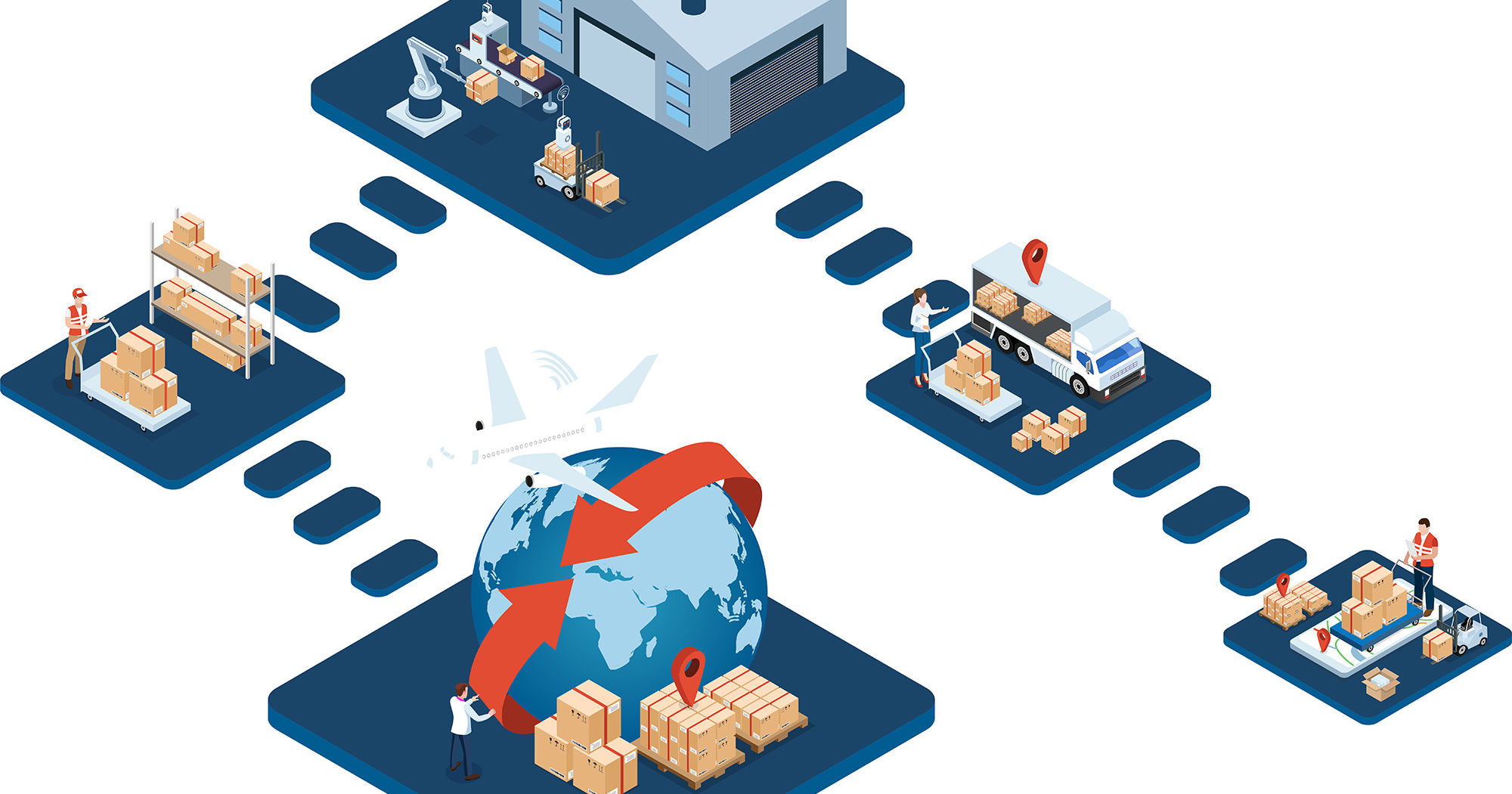 Traceability in der Supply Chain | SIGMA