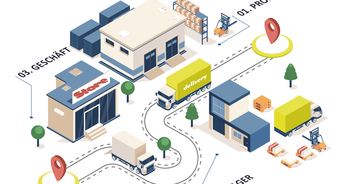 Traceability in production | RFID Tracking